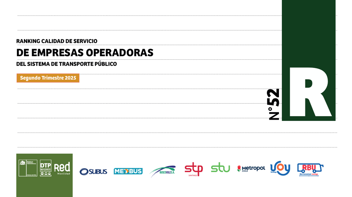 Ranking Calidad de Servicio