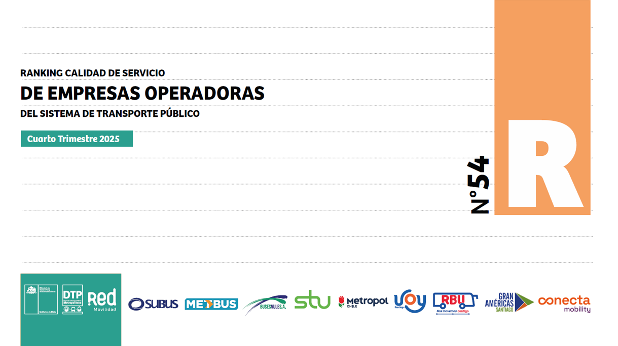 Ranking Calidad de Servicio